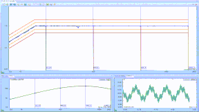 Multi-Sine Control